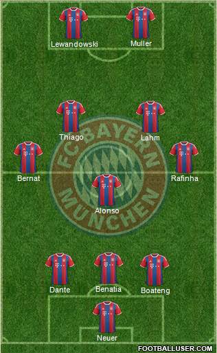 FC Bayern München Formation 2015