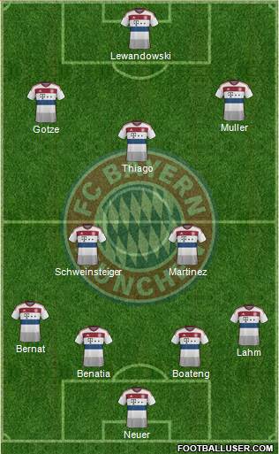 FC Bayern München Formation 2015