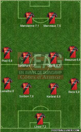 En Avant de Guingamp Formation 2015