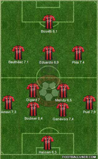 OGC Nice Côte d'Azur Formation 2015