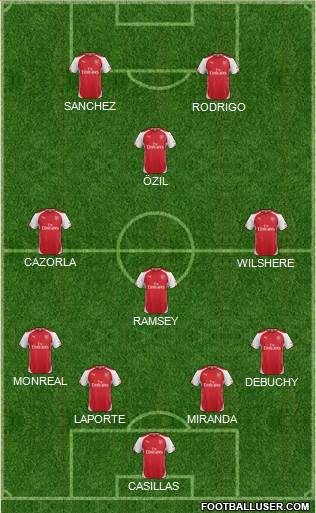 Arsenal Formation 2015