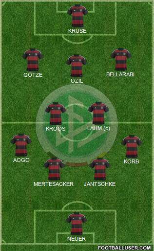 Germany Formation 2015