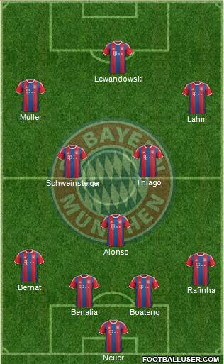 FC Bayern München Formation 2015