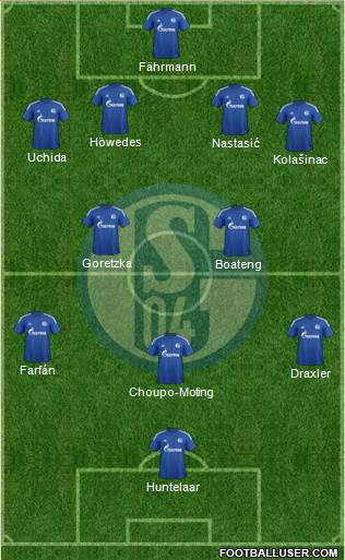 FC Schalke 04 Formation 2015