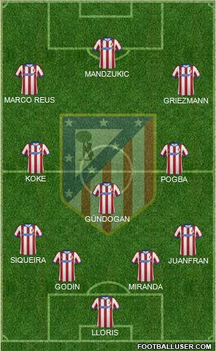 C. Atlético Madrid S.A.D. Formation 2015