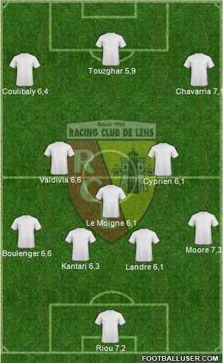 Racing Club de Lens Formation 2015