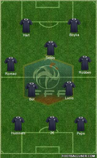 France Formation 2015