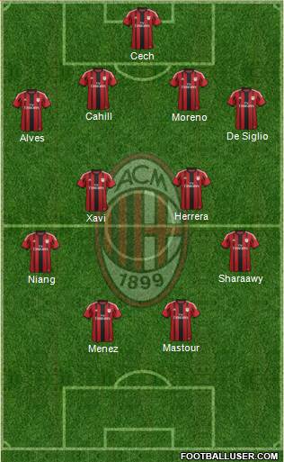 A.C. Milan Formation 2015