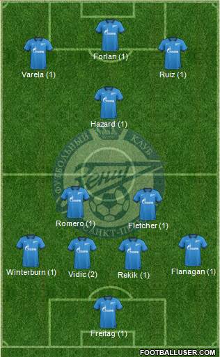 Zenit St. Petersburg Formation 2015