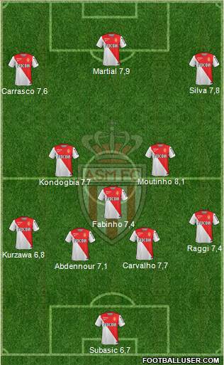 AS Monaco FC Formation 2015