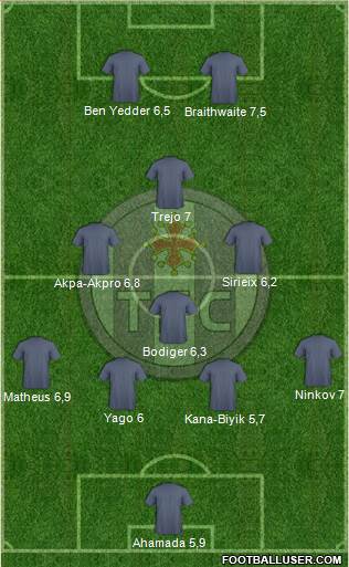 Toulouse Football Club Formation 2015