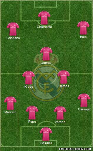 Real Madrid C.F. Formation 2015
