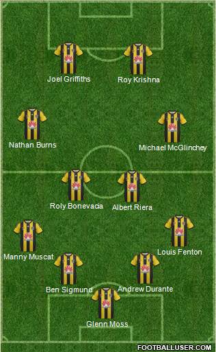 Wellington Phoenix FC Formation 2015