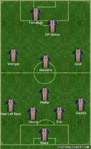 Philadelphia Union Formation 2015