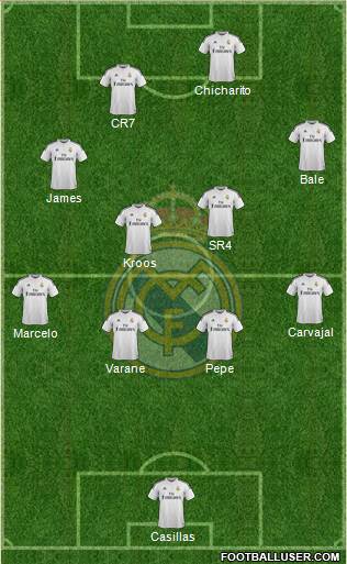 Real Madrid C.F. Formation 2015