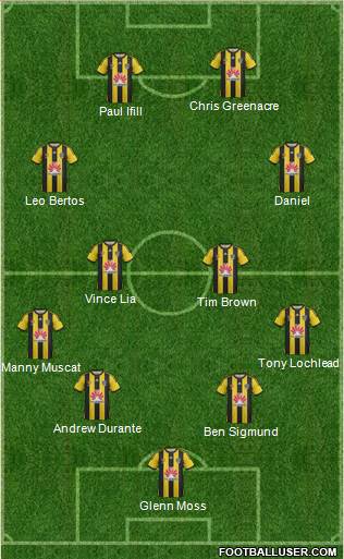 Wellington Phoenix FC Formation 2015