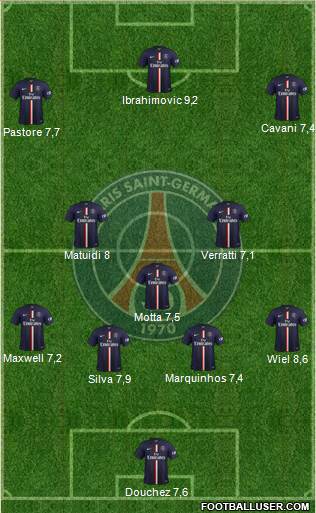 Paris Saint-Germain Formation 2015