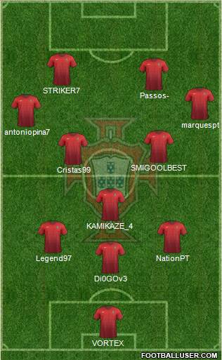 Portugal Formation 2015