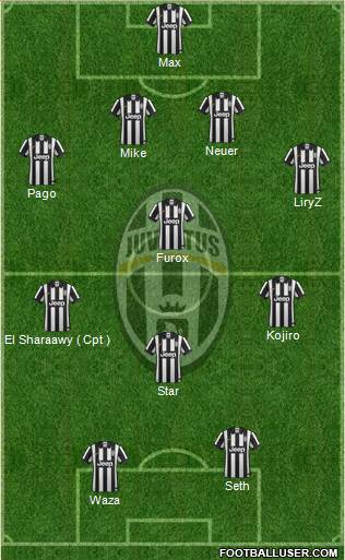 Juventus Formation 2015