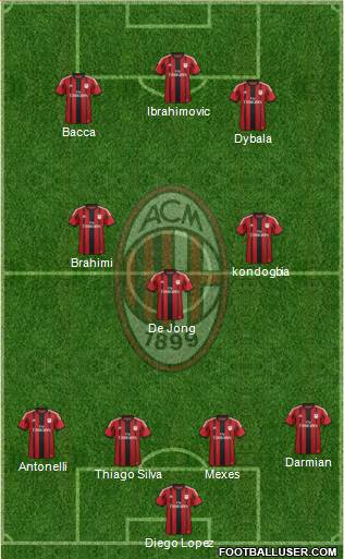 A.C. Milan Formation 2015