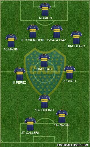 Boca Juniors Formation 2015