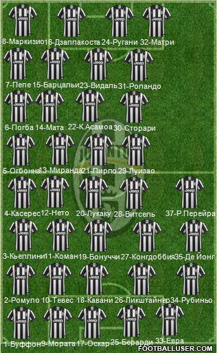 Juventus Formation 2015