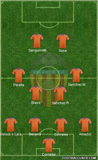 Valencia C.F., S.A.D. Formation 2015