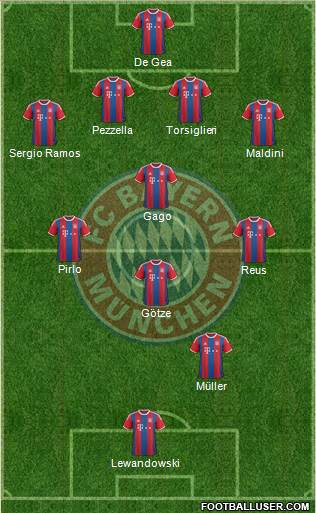 FC Bayern München Formation 2015