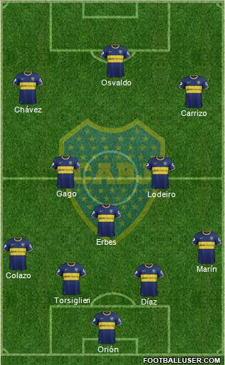 Boca Juniors Formation 2015