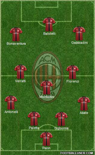 A.C. Milan Formation 2015