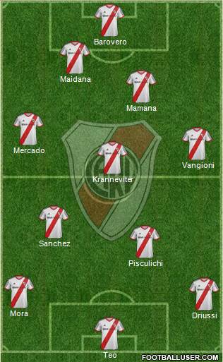 River Plate Formation 2015