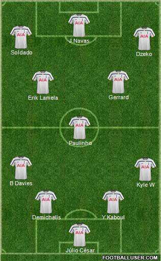 Tottenham Hotspur Formation 2015