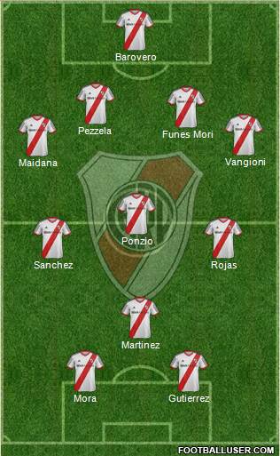 River Plate Formation 2015