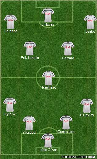 Tottenham Hotspur Formation 2015