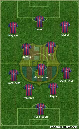 F.C. Barcelona Formation 2015