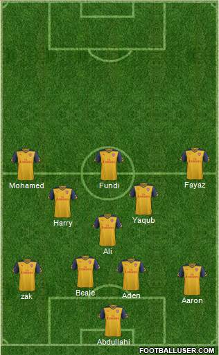 Arsenal Formation 2015