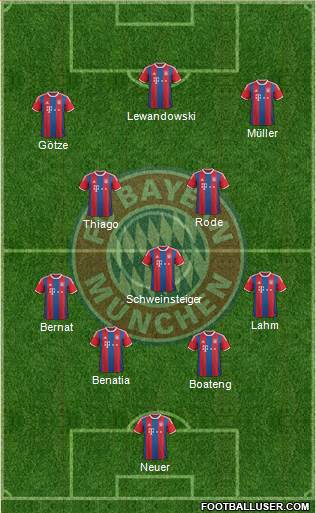 FC Bayern München Formation 2015