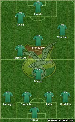 Bolivia Formation 2015