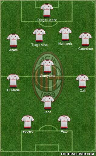 A.C. Milan Formation 2015