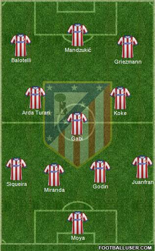 C. Atlético Madrid S.A.D. Formation 2015