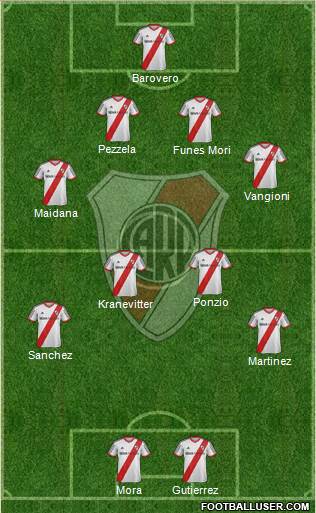 River Plate Formation 2015