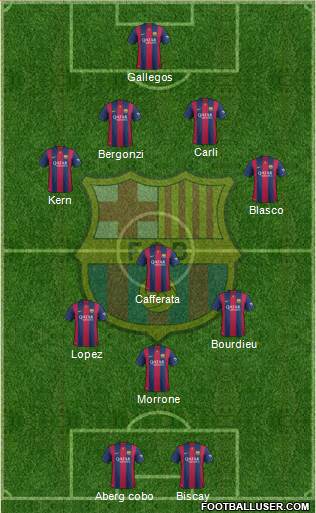 F.C. Barcelona Formation 2015