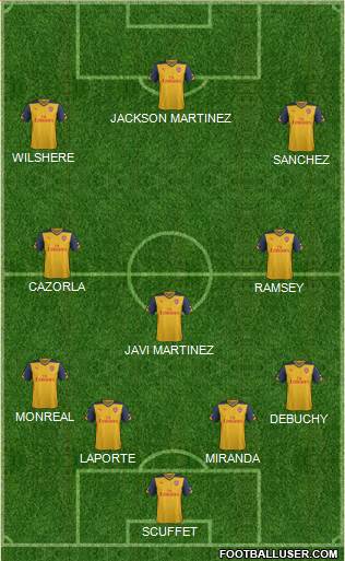 Arsenal Formation 2015