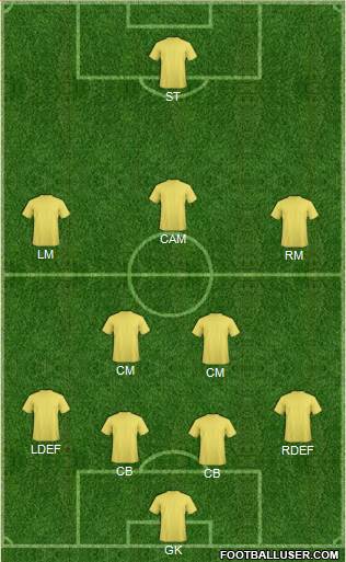 U.S.A. Formation 2015