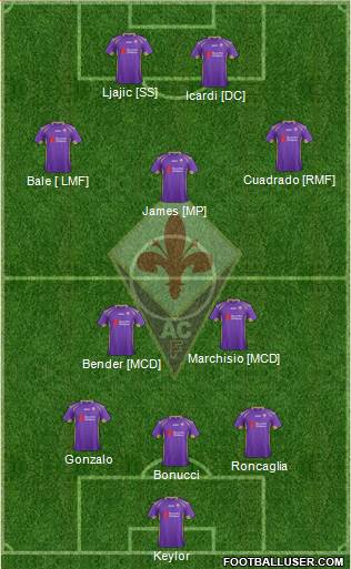 Fiorentina Formation 2015
