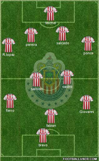 Club Guadalajara Formation 2015