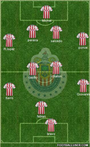 Club Guadalajara Formation 2015
