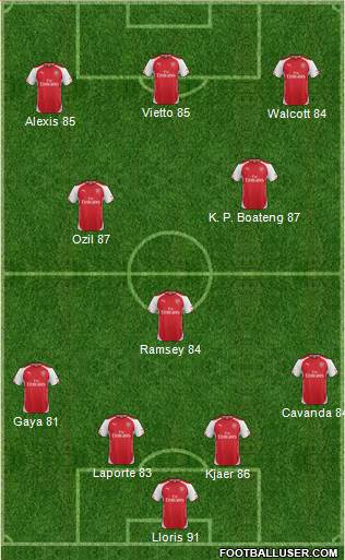 Arsenal Formation 2015