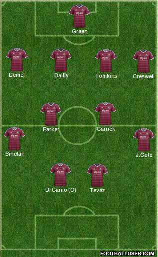 West Ham United Formation 2015