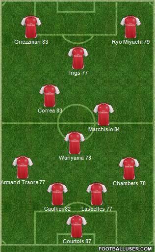 Arsenal Formation 2015